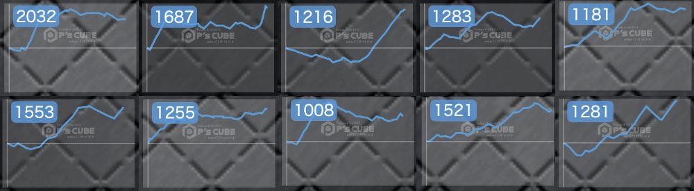 出玉スランプグラフ