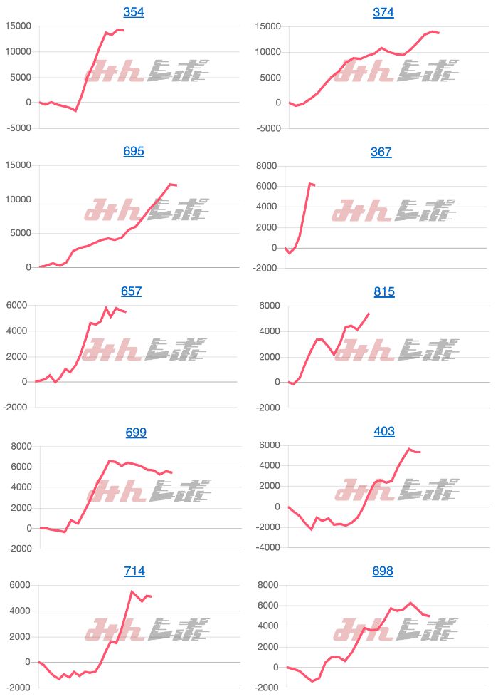 出玉スランプグラフ