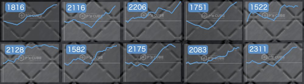 出玉スランプグラフ