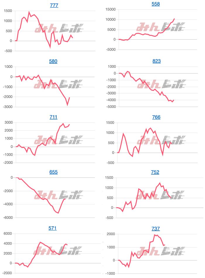 出玉スランプグラフ