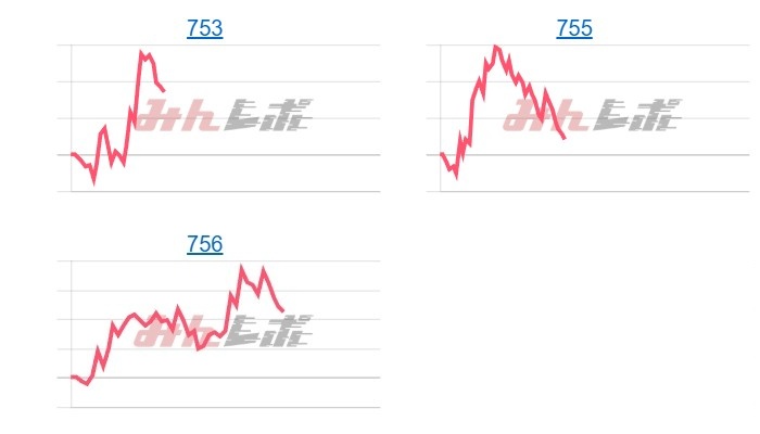 出玉スランプグラフ
