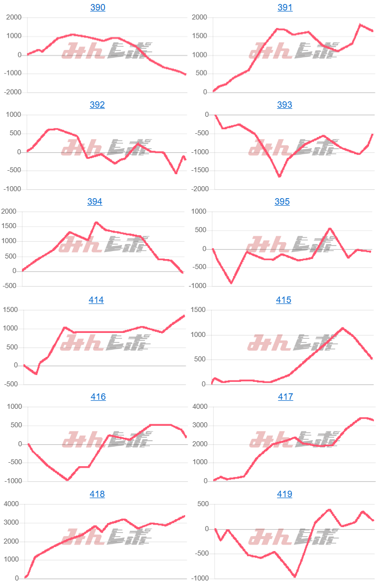 出玉スランプグラフ
