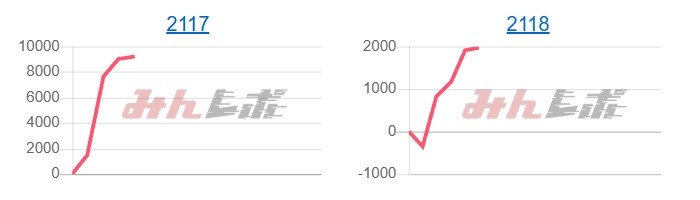 出玉スランプグラフ