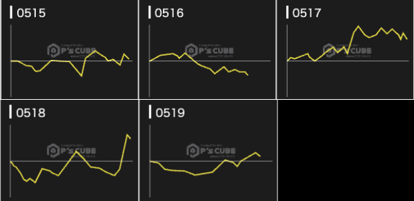 出玉スランプグラフ