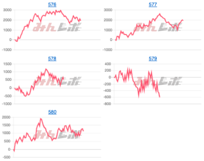 出玉スランプグラフ