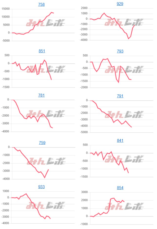 出玉スランプグラフ