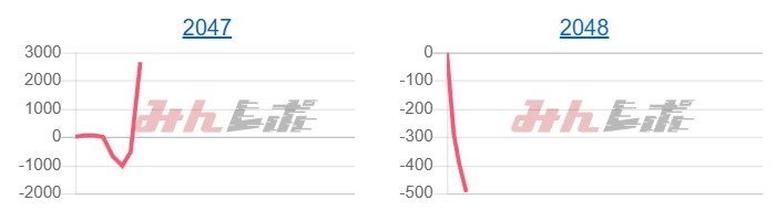 出玉スランプグラフ