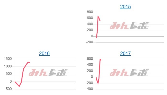 出玉スランプグラフ