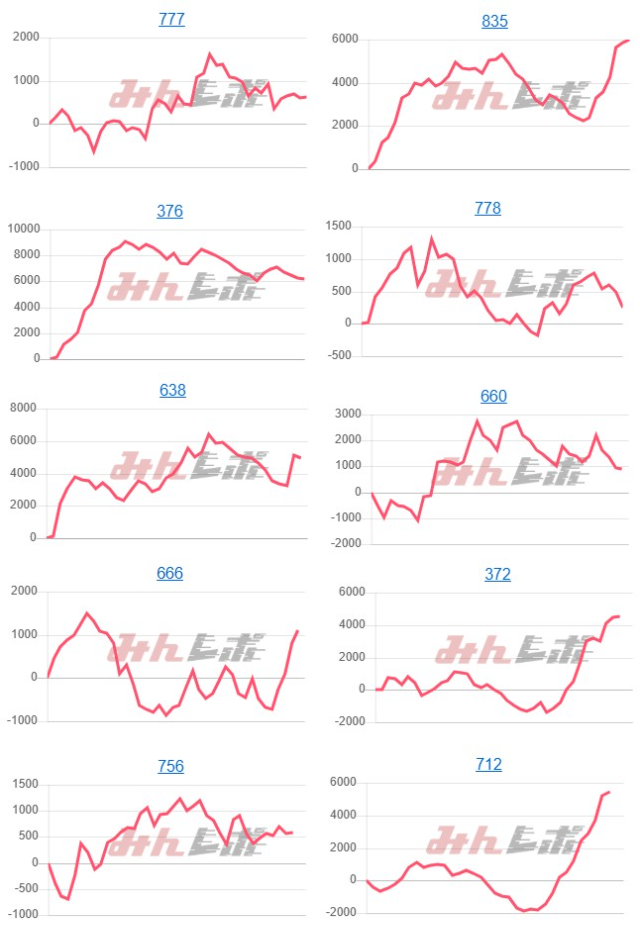 出玉スランプグラフ