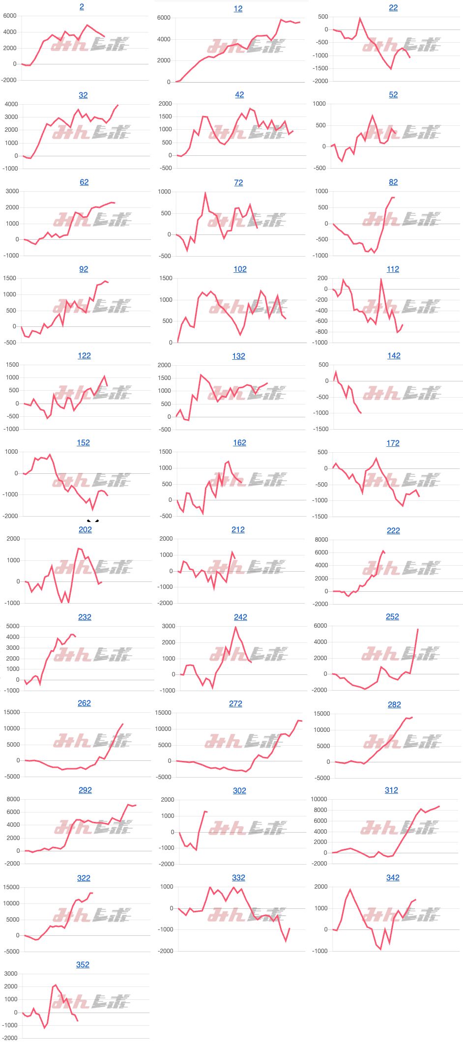 出玉スランプグラフ