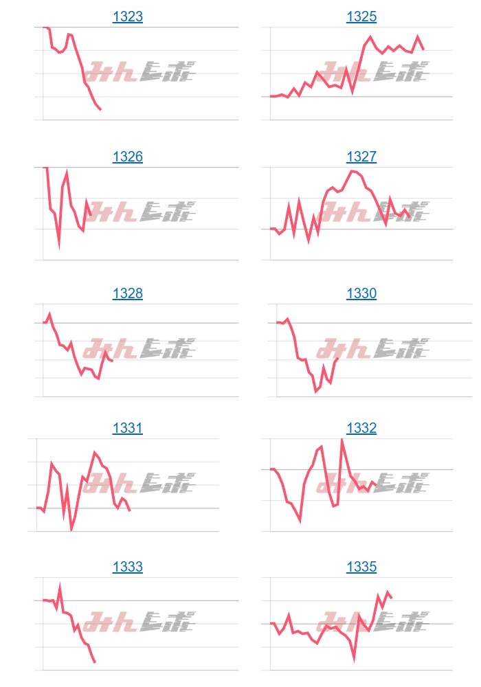 出玉スランプグラフ