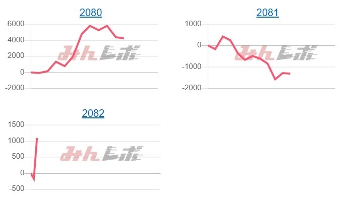 出玉スランプグラフ