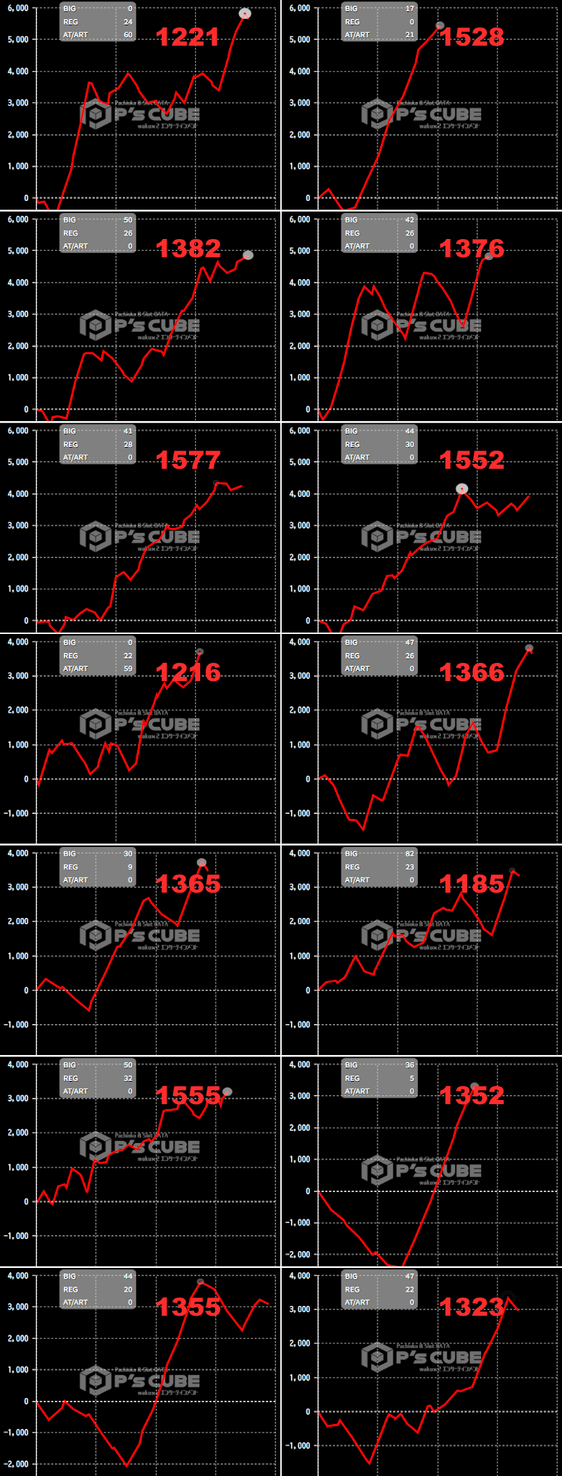 出玉スランプグラフ