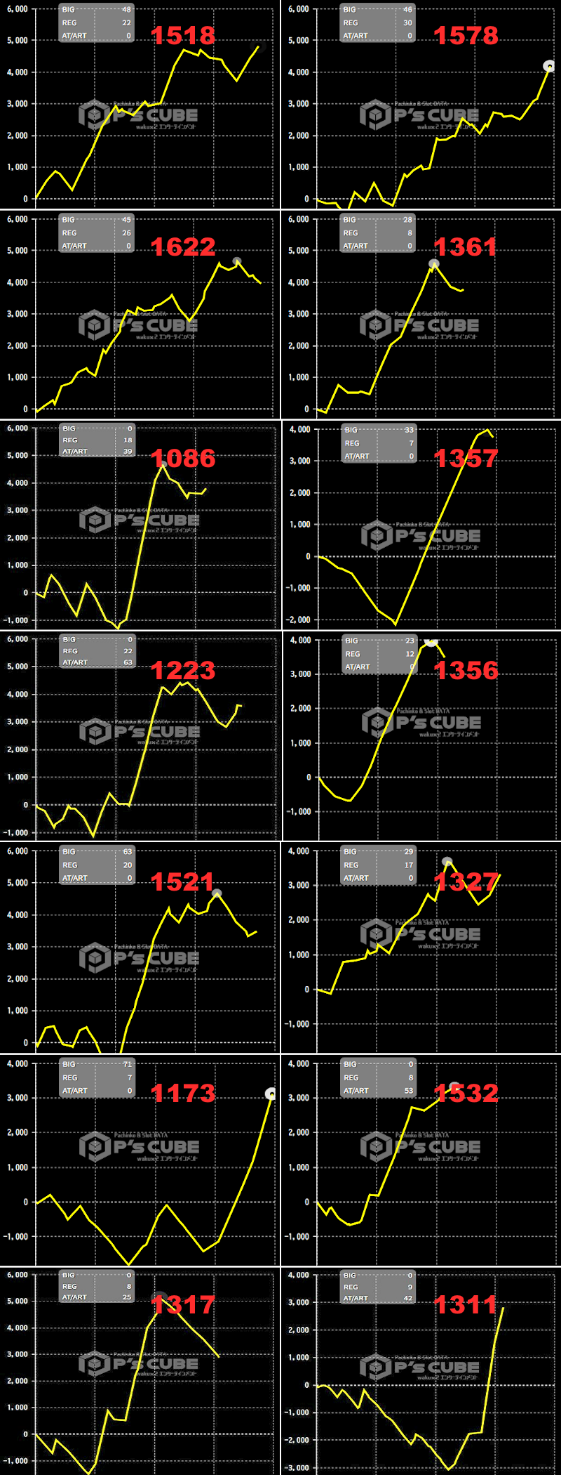 出玉スランプグラフ