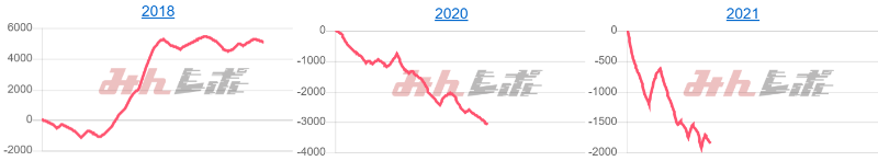 出玉スランプグラフ