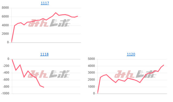 出玉スランプグラフ