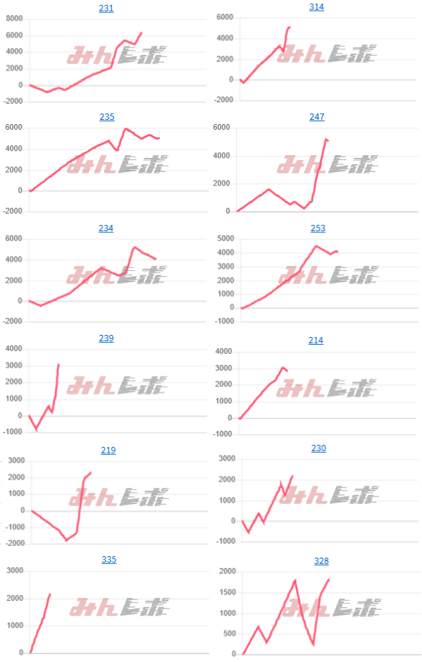 出玉スランプグラフ