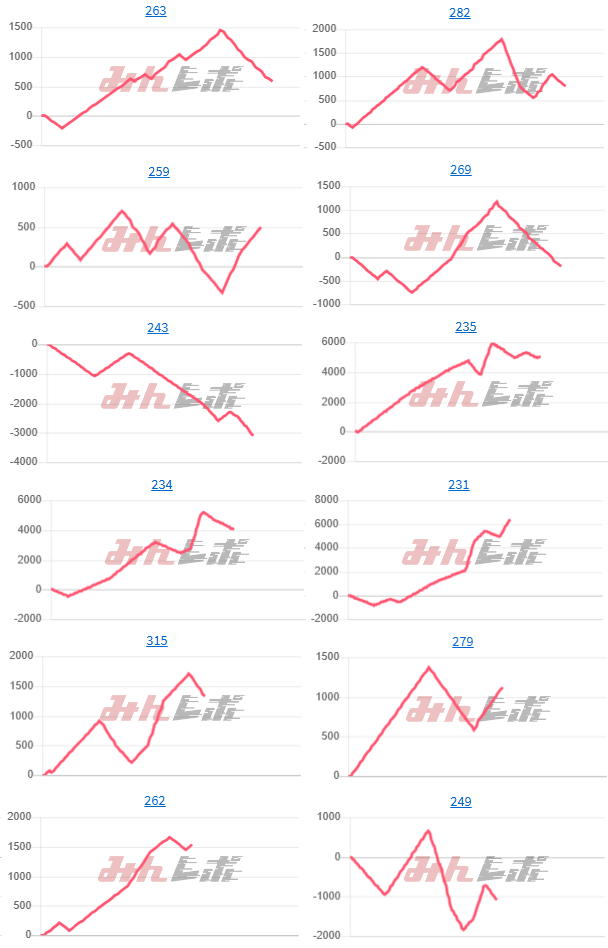 出玉スランプグラフ