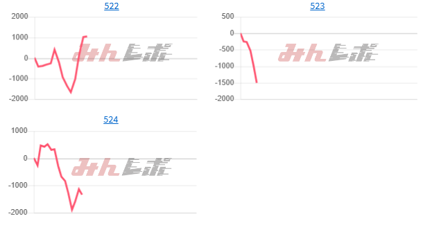 出玉スランプグラフ