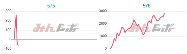 出玉スランプグラフ