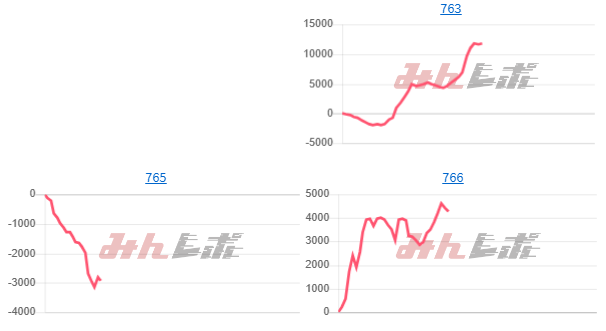 出玉スランプグラフ