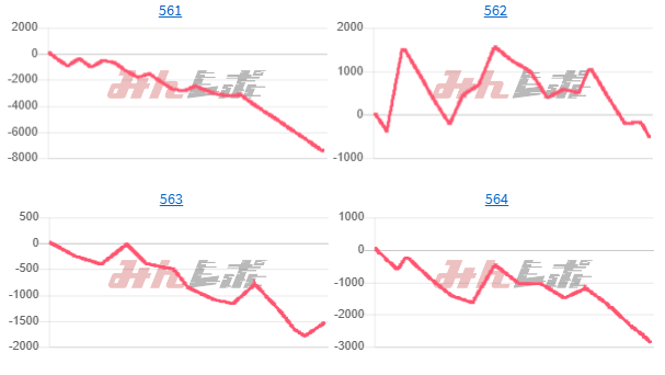 出玉スランプグラフ