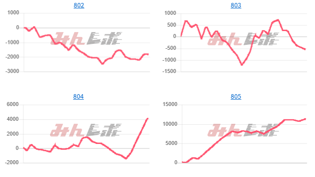 出玉スランプグラフ