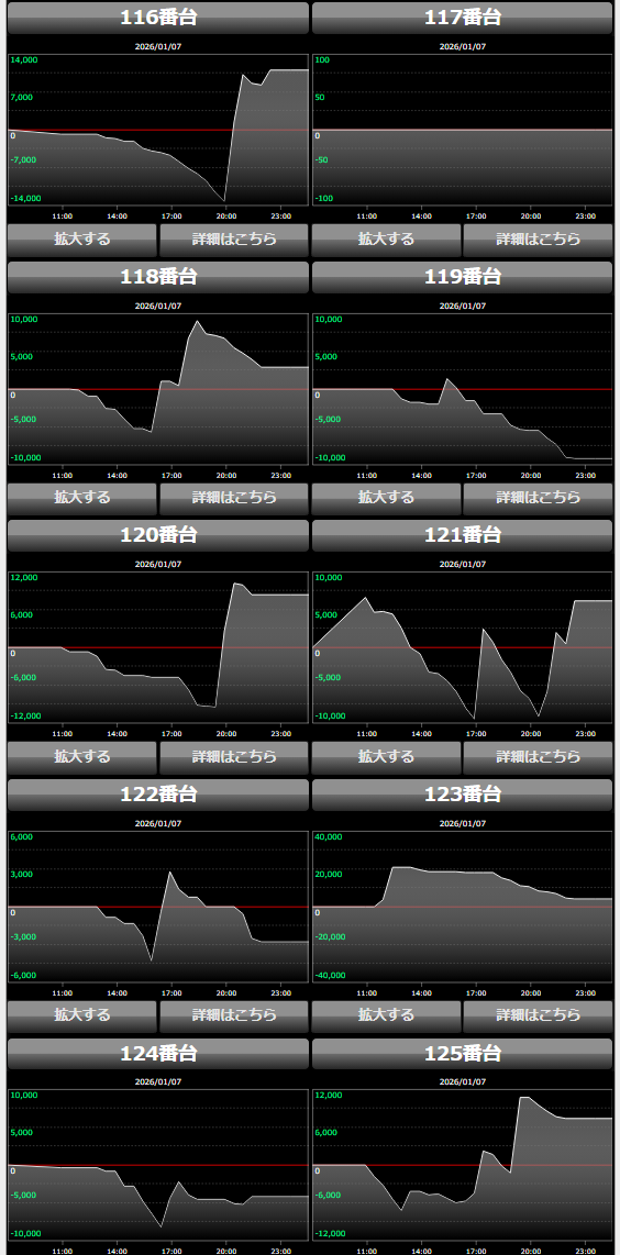 出玉スランプグラフ