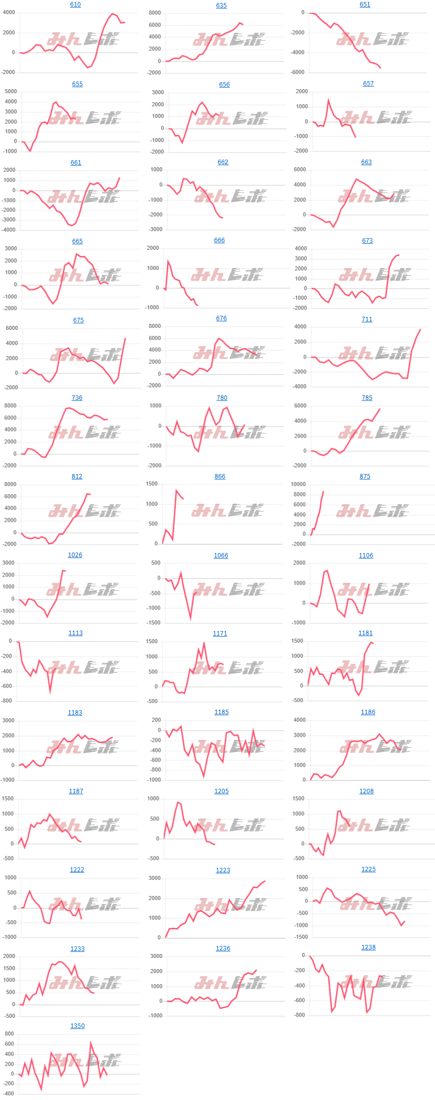 出玉スランプグラフ