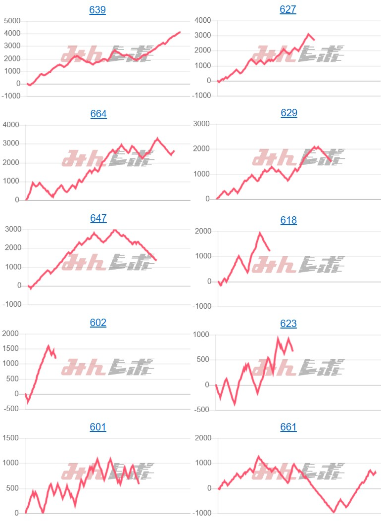 出玉スランプグラフ