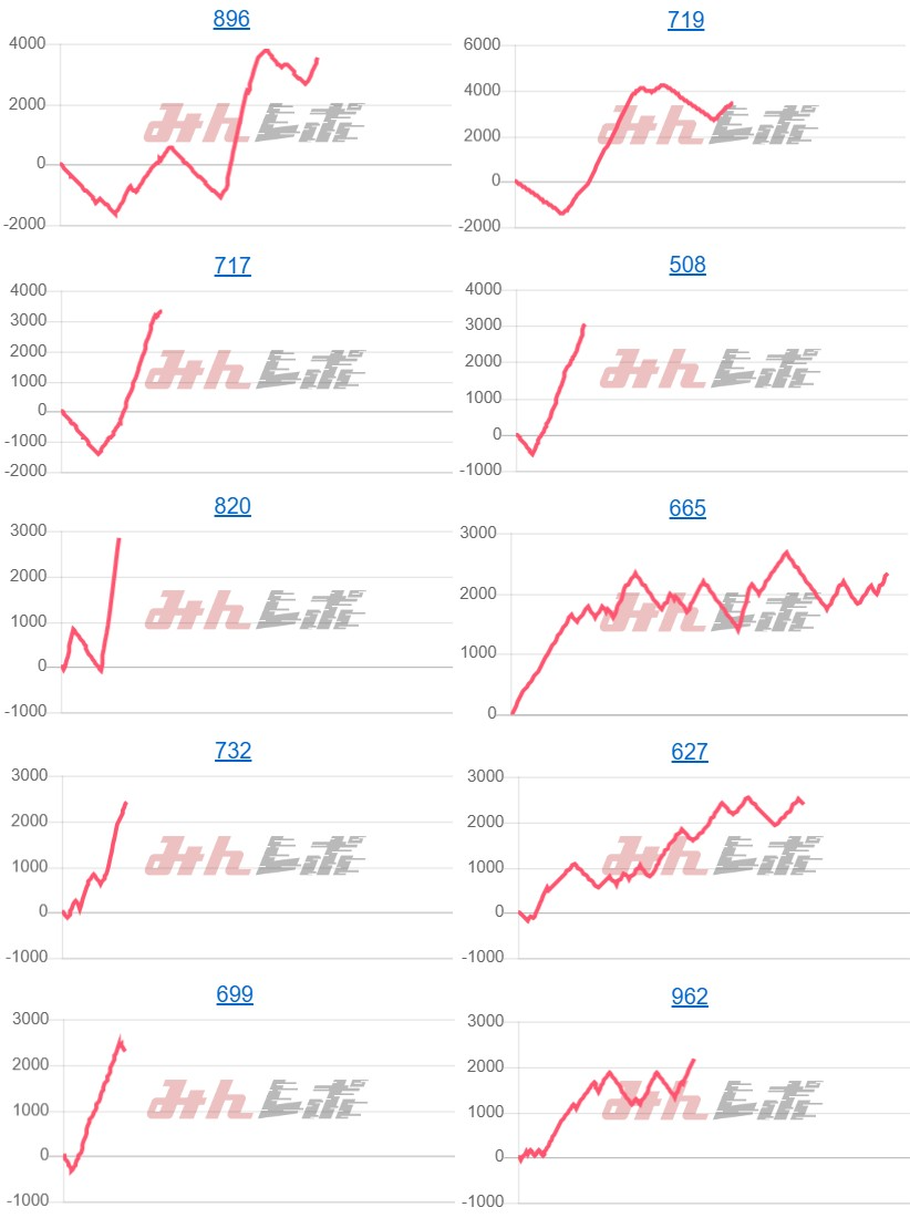 出玉スランプグラフ