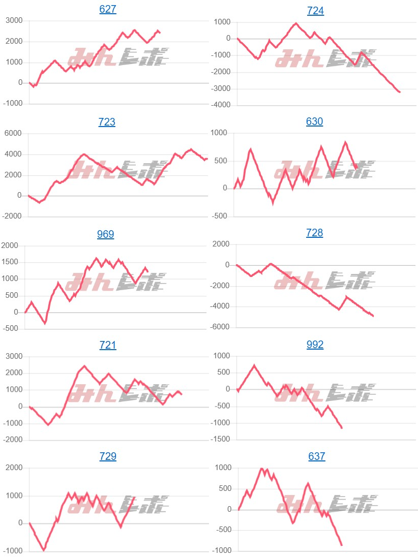 出玉スランプグラフ