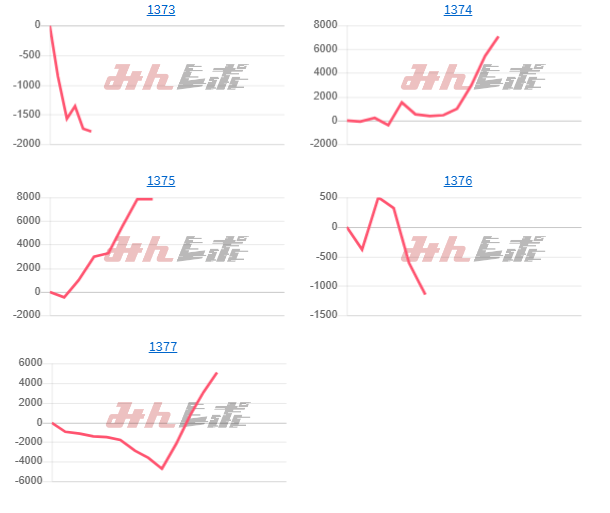 出玉スランプグラフ出玉スランプグラフ