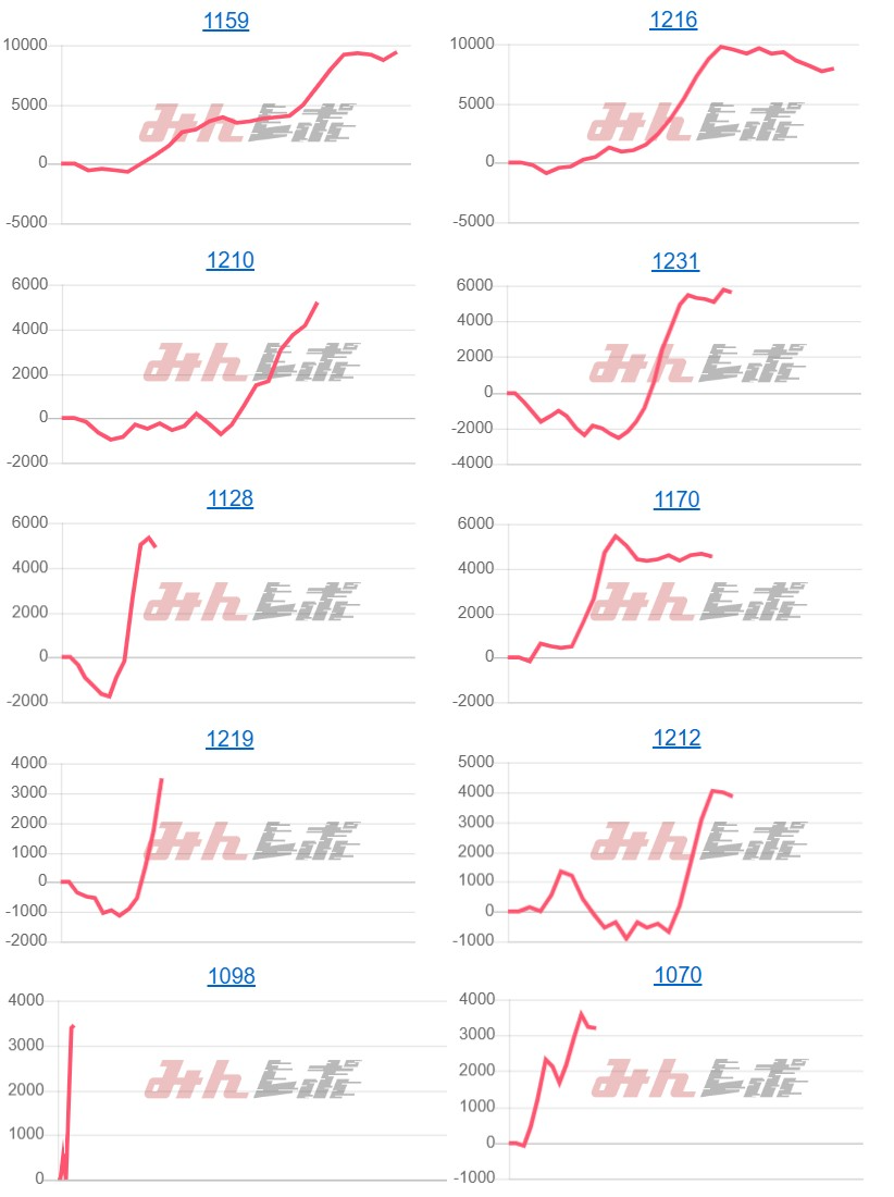 出玉スランプグラフ
