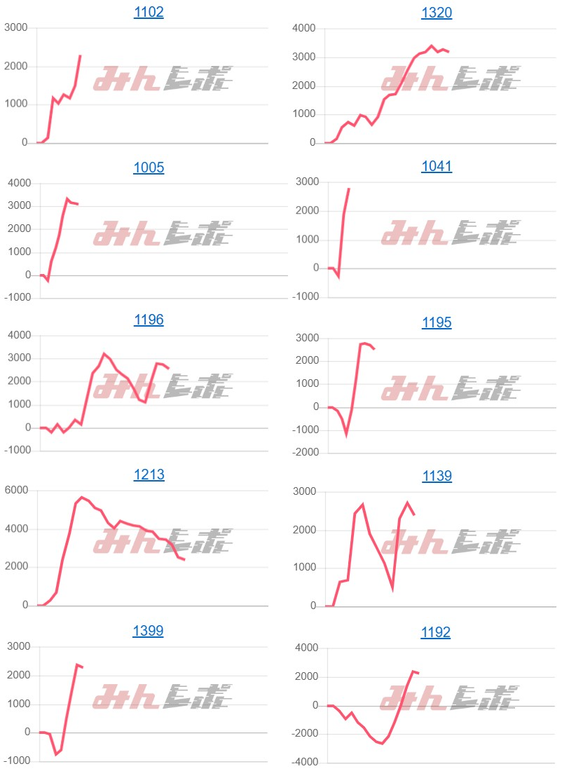 出玉スランプグラフ