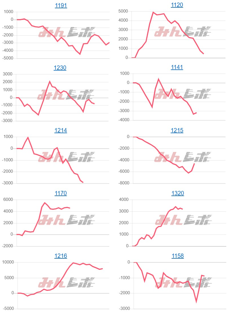 出玉スランプグラフ