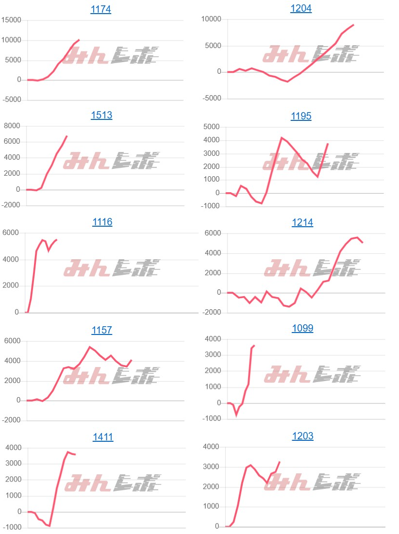 出玉スランプグラフ