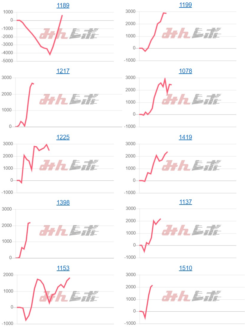 出玉スランプグラフ