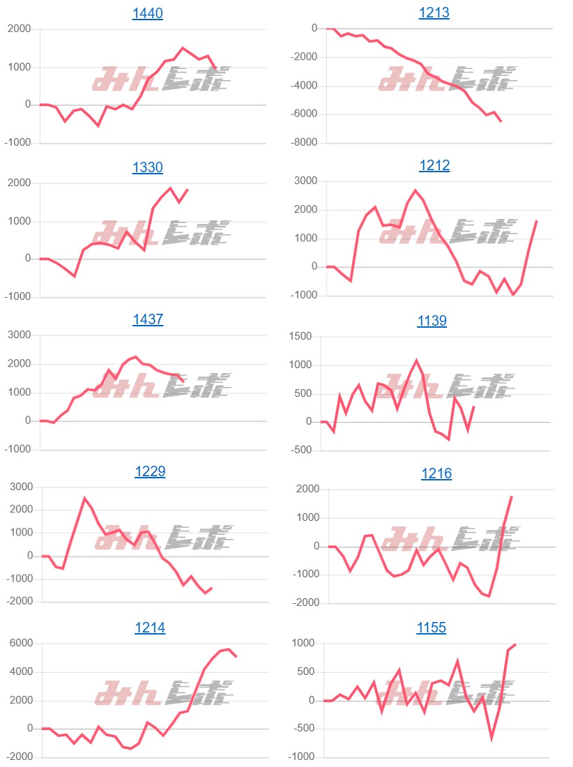 出玉スランプグラフ