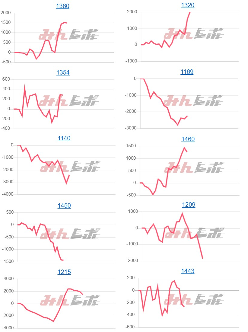出玉スランプグラフ