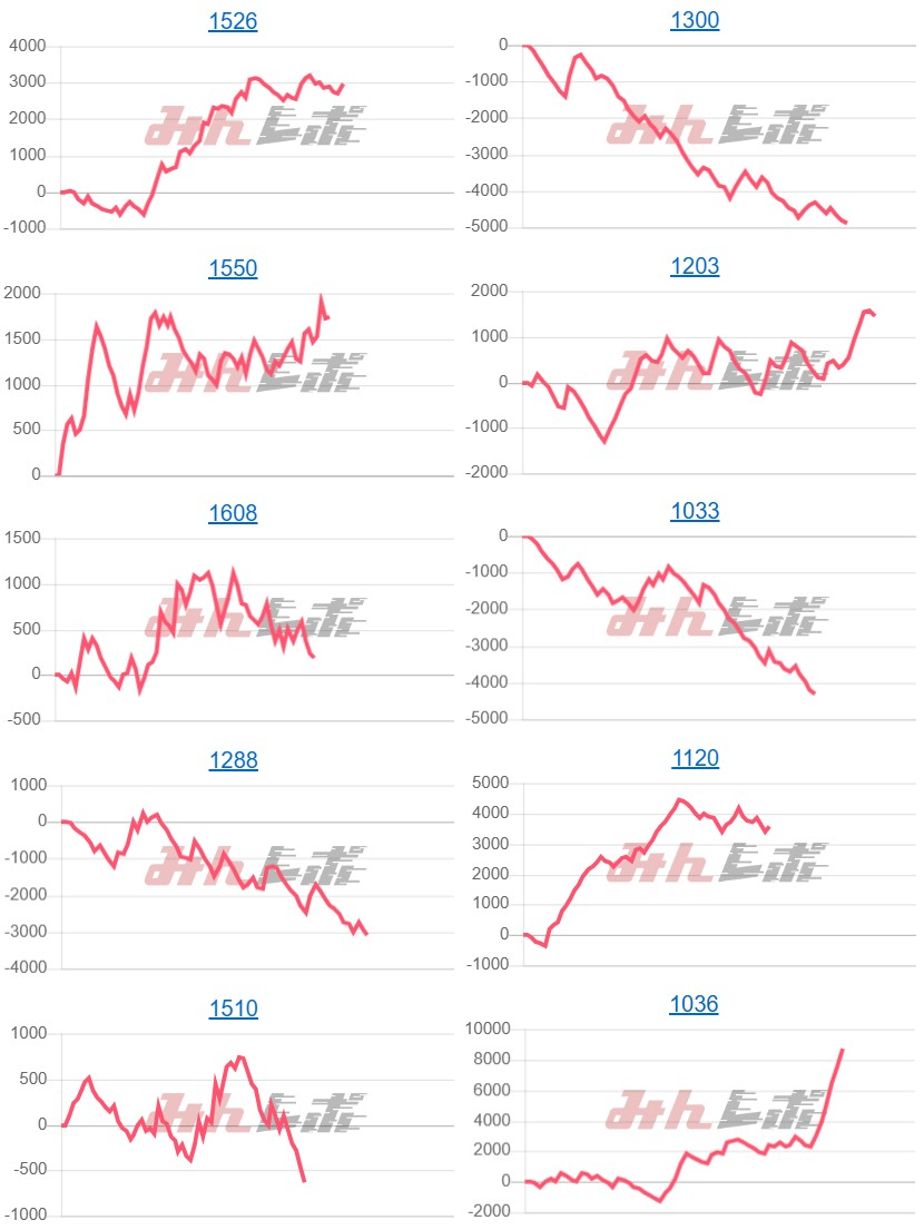 出玉スランプグラフ