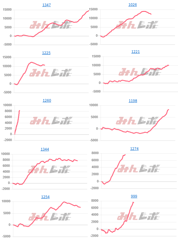 出玉スランプグラフ