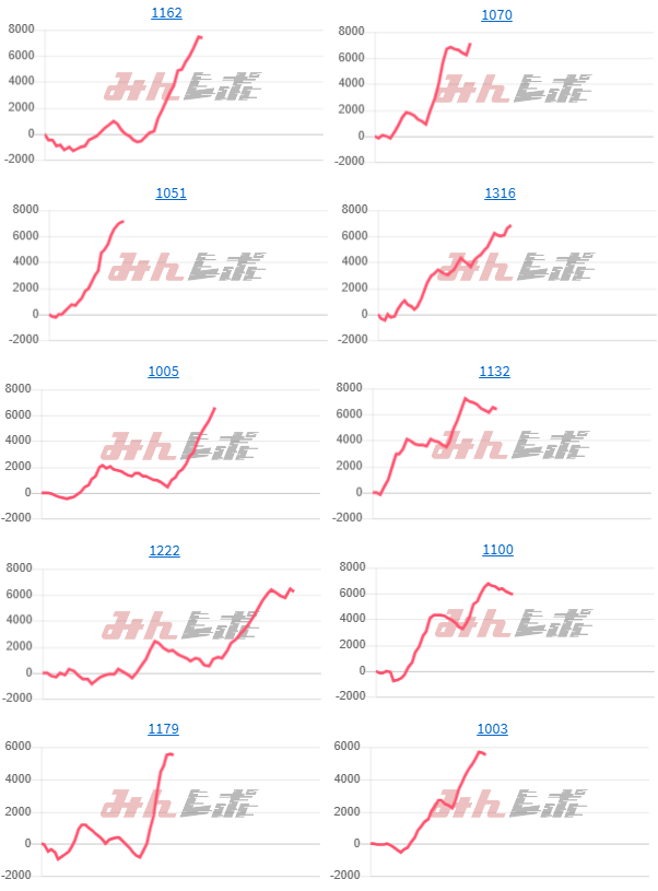 出玉スランプグラフ