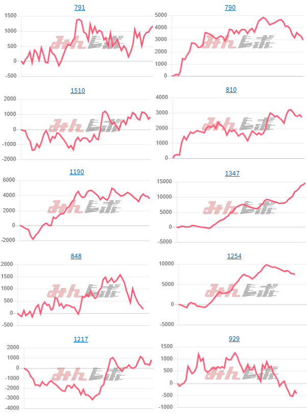 出玉スランプグラフ
