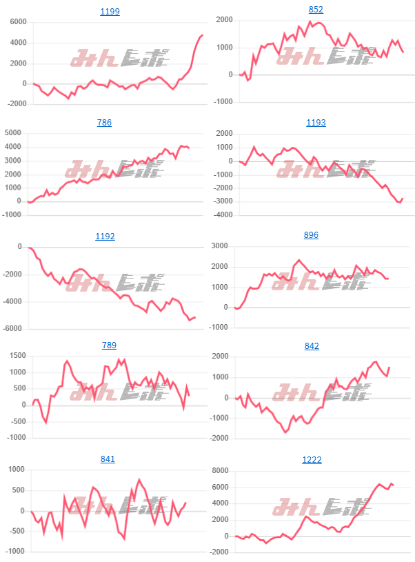 出玉スランプグラフ