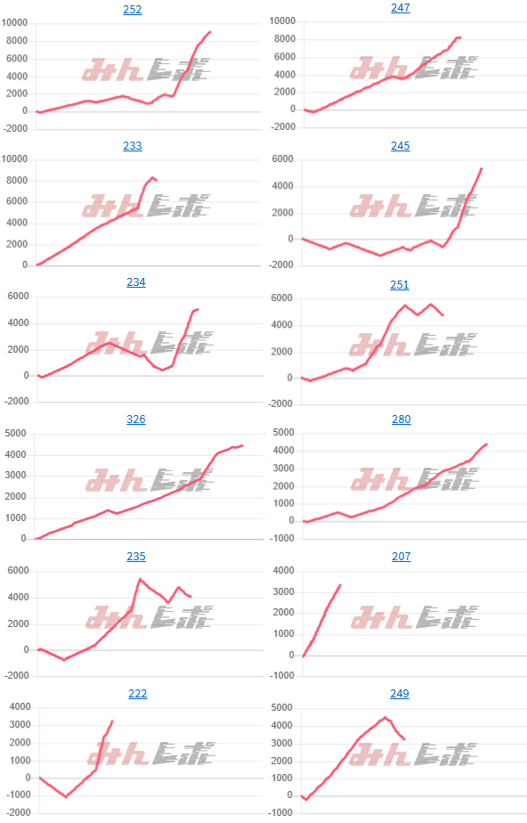 出玉スランプグラフ