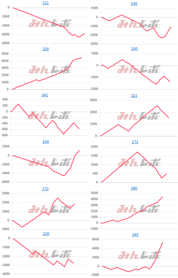 出玉スランプグラフ