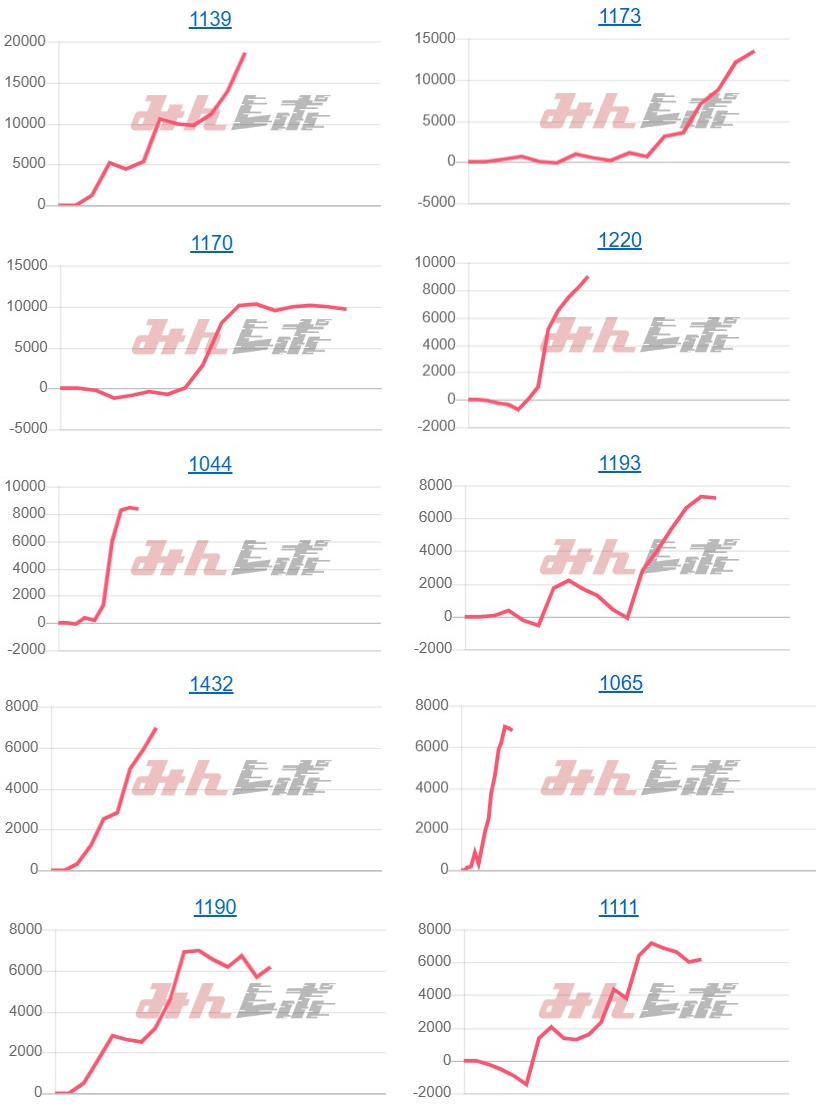 出玉スランプグラフ