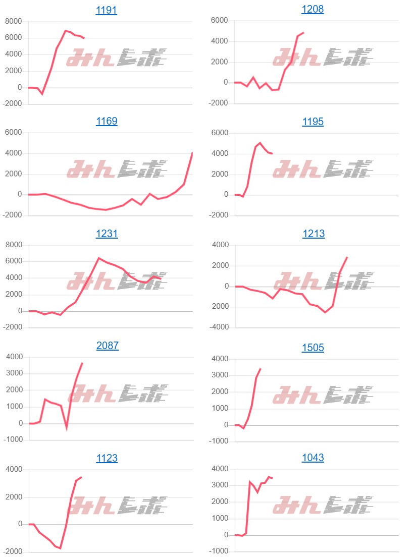 出玉スランプグラフ