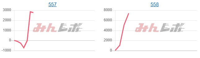 出玉スランプグラフ